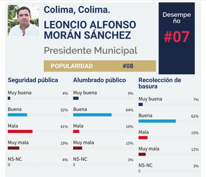 locho moran Varela y Asoc