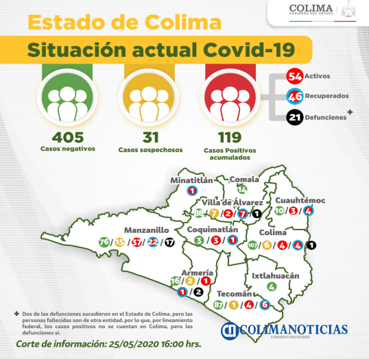 Captura de pantalla 2020-05-25 a las 9.45.28 p.m.