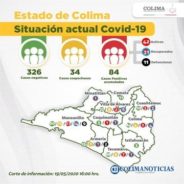 Covid 19 col