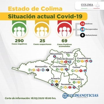 Covid Colima 16 ayo