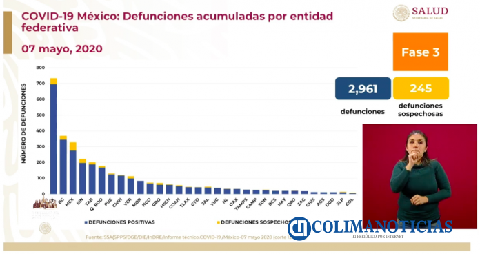 Covid defunciones