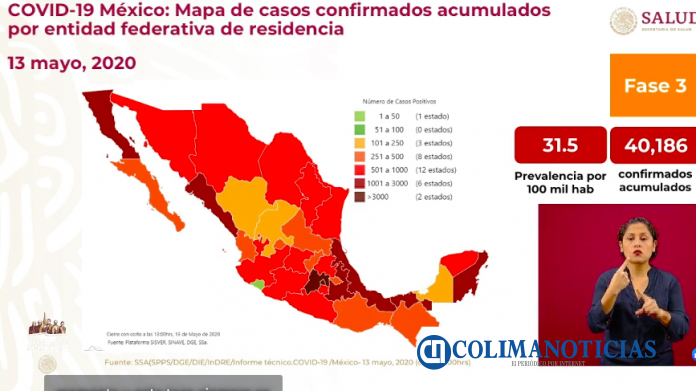 Covid nacional