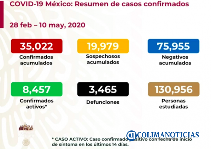 Covid19-10-de-mayo-20