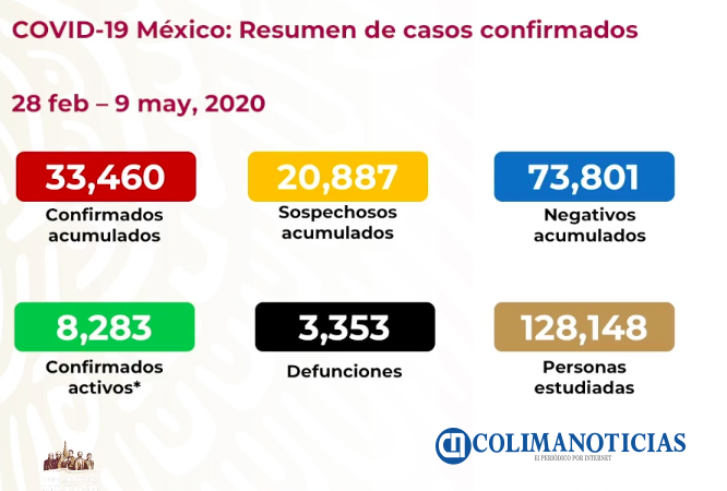Covid19 9 de mayo