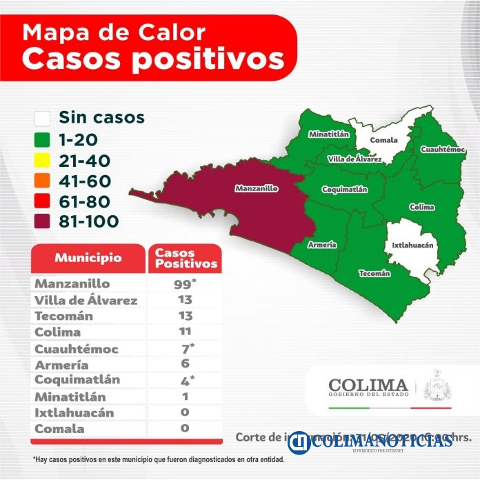 Covid19 col 31