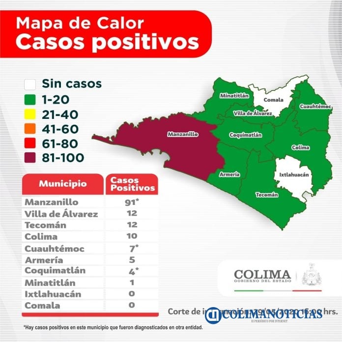 Covid19 col