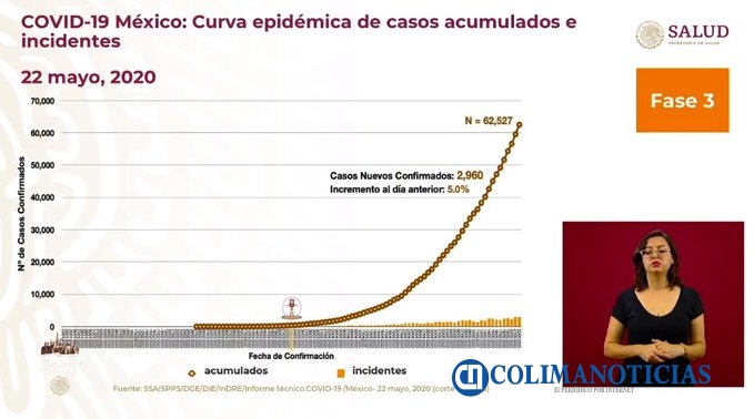 Covid19 cura 22 mayo