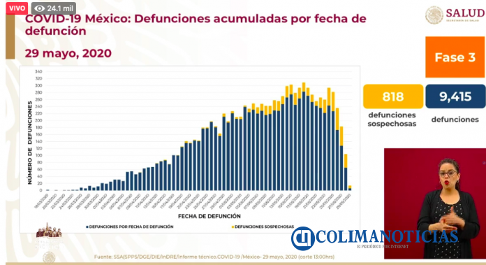 Covid19 fallecidos en mx