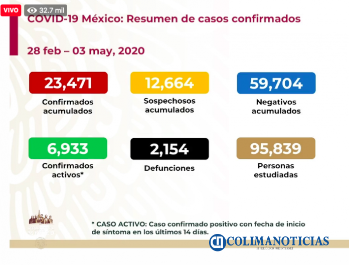 covid19 3 de mayo