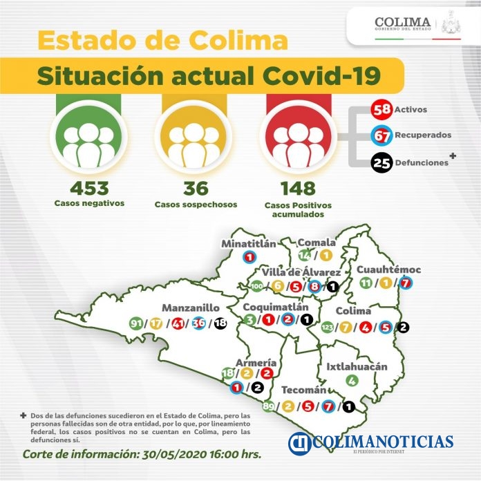covid19 30