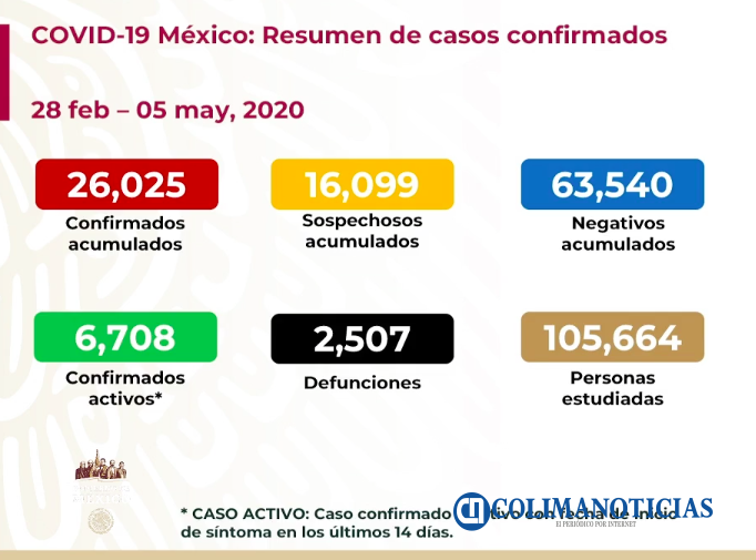 covid19 5 de mayo