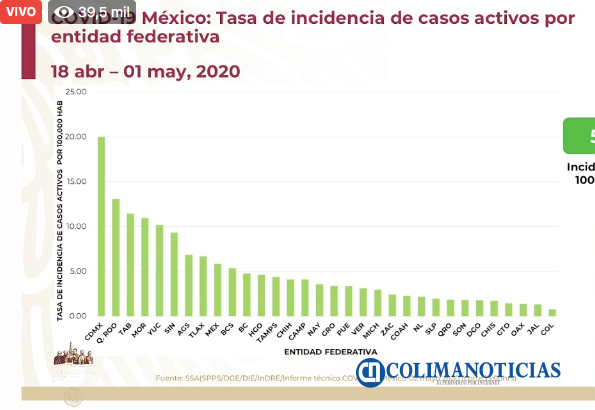 covid19 estados