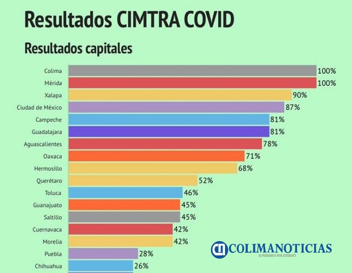 COVID ayuntamiento de Colima