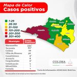 COvid19 colima