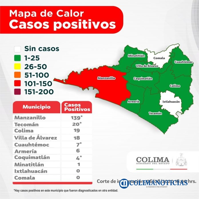 Covid 19 col