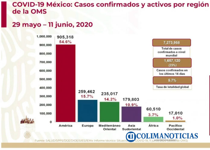 Covid19 en Mundo 11 jun