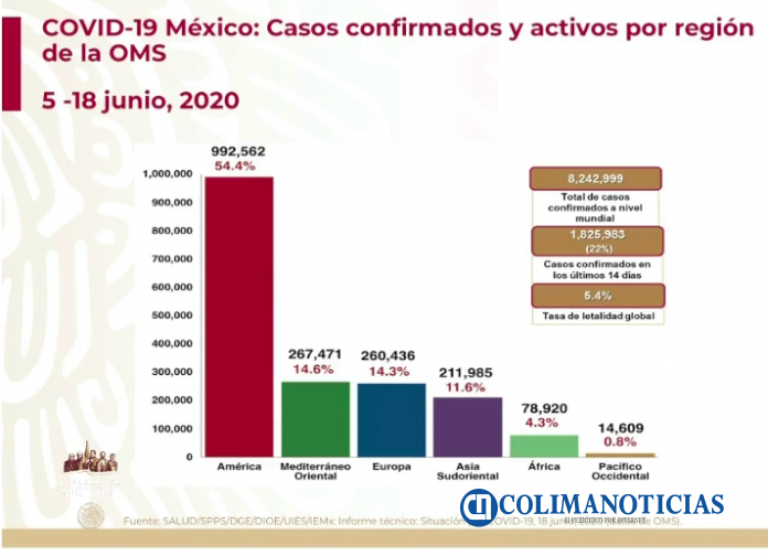 Covid19 mx 18