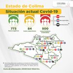 covid col