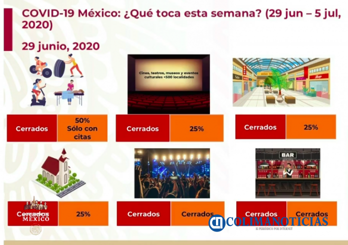 covid19 actividades