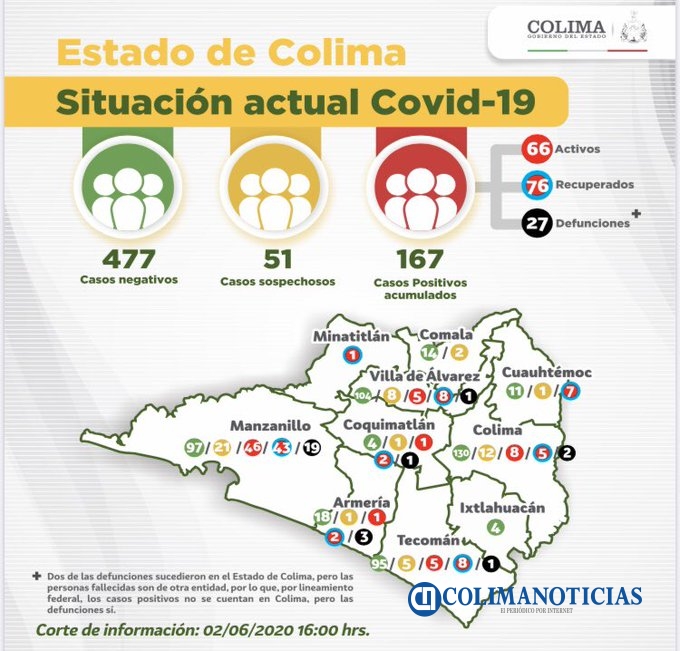 covid19 colima 2