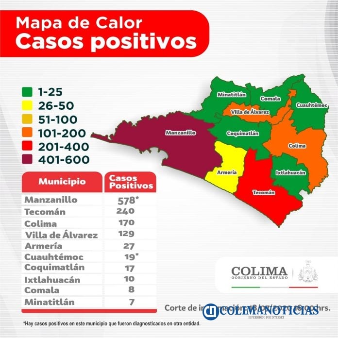 Covid19 colima18