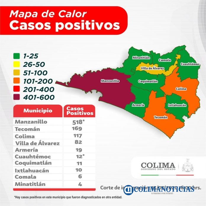 Covid19Colima