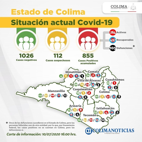 covid colima 10072020