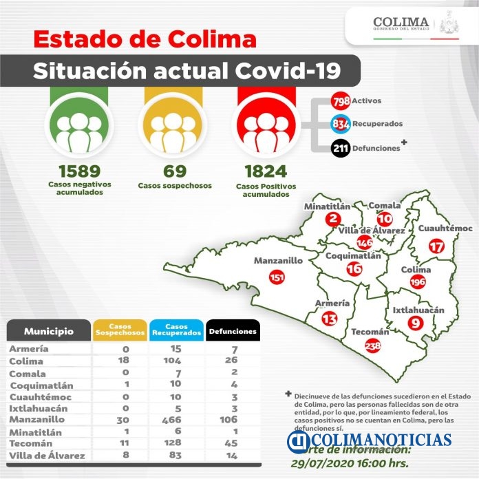 covid19 colima