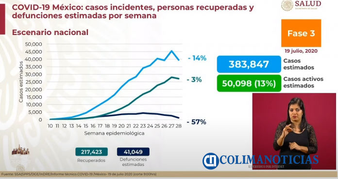 covid19 estimados