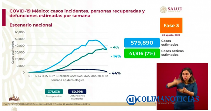 Covid19 estadistica