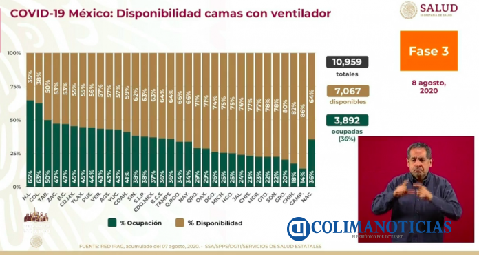 Covid19 mx 8