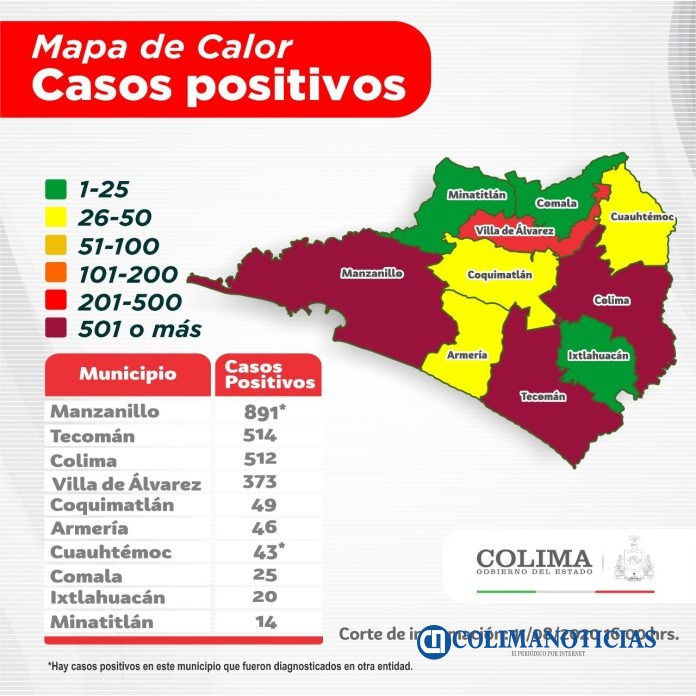 Covid19colima