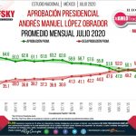 consulta aprobacion amlo