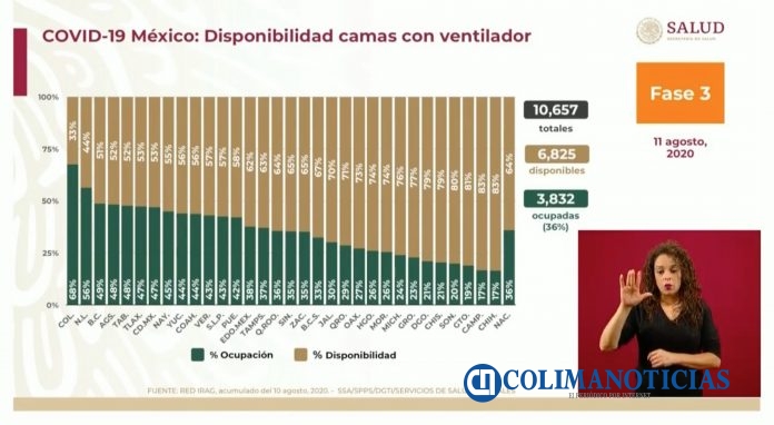 covidmx ventiladores
