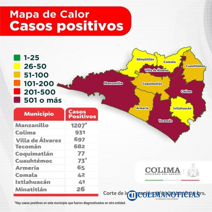 covid