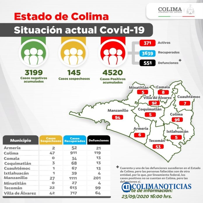 covid19colima