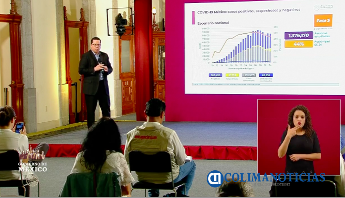 covid19mx