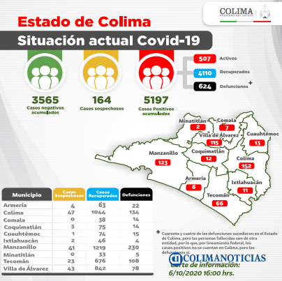 CovidColima6