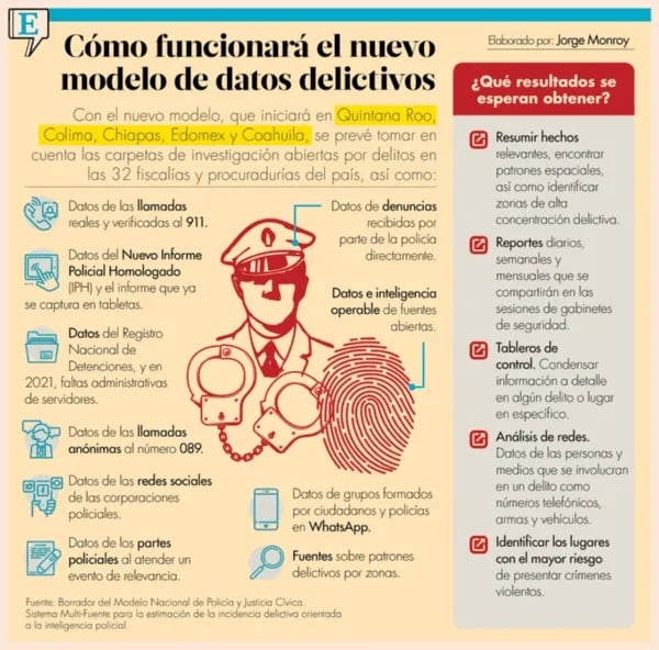 En Colima se implementará programa piloto en materia de seguridad