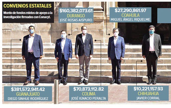Gobernadores Federalistas presupuesto
