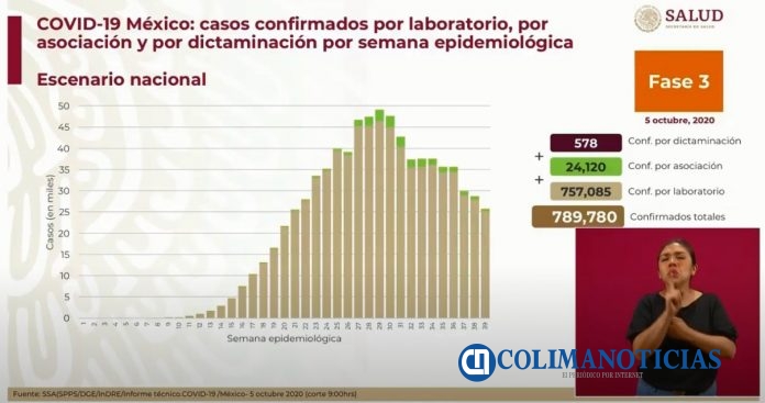 covid19mx