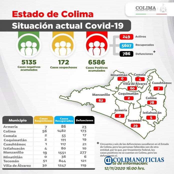 covid19colima