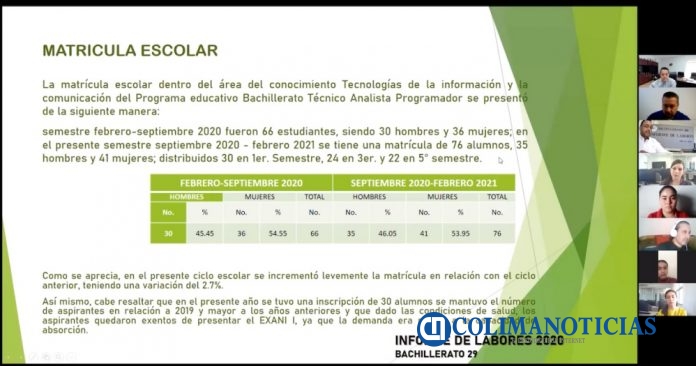 Bachillerato 29_Informe 2020_b