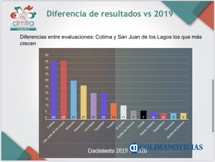 Cimtra transparencia colima