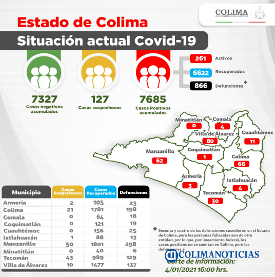 Covid19col4ene2021
