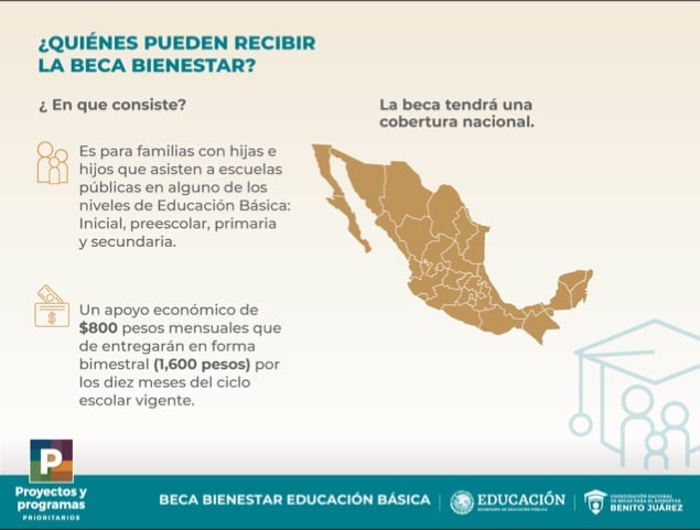 Lanza Gobierno Federal programa de becas para kinder y primaria
