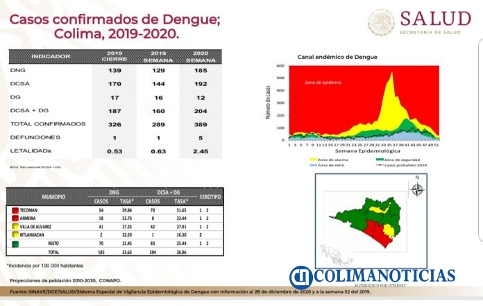 dengue cifras