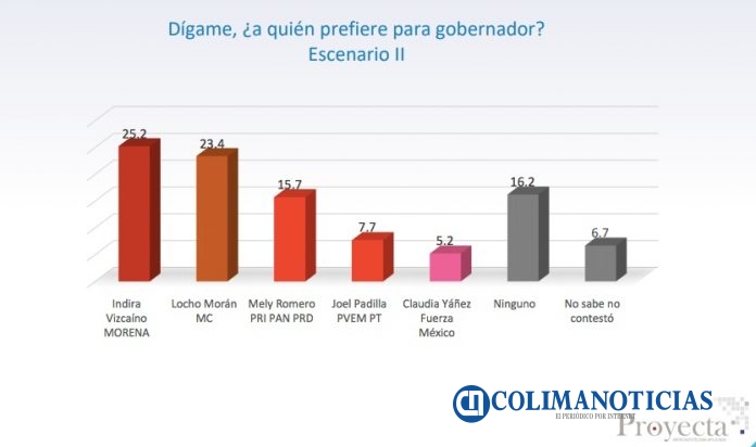 Encuesta Proyecta enero2021 -d