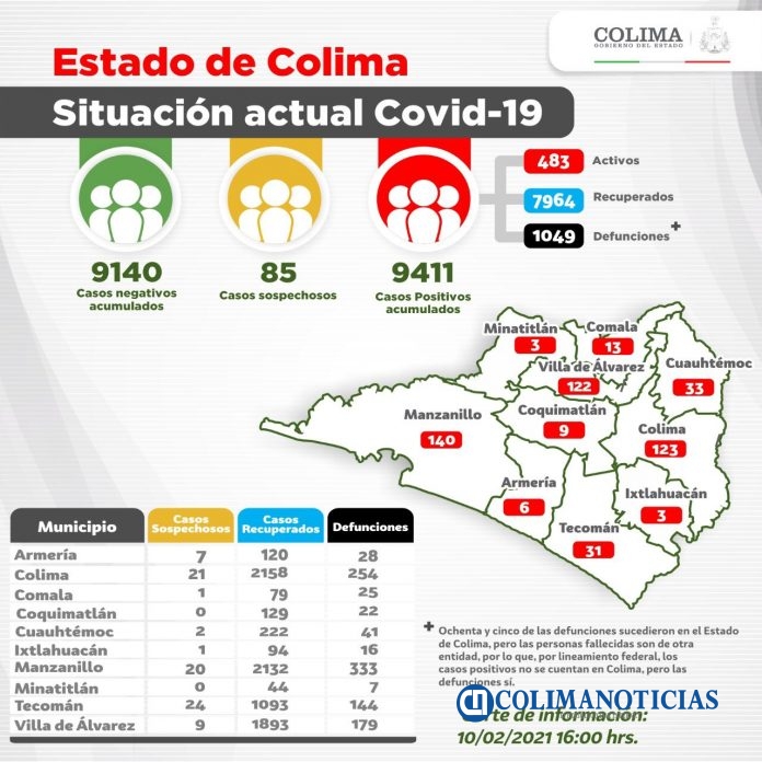 covid19colima