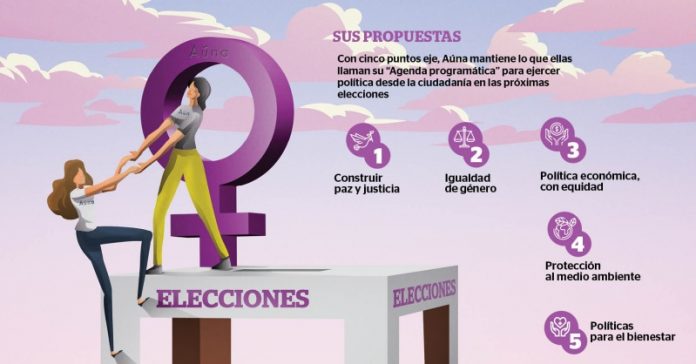 reporte Indigo